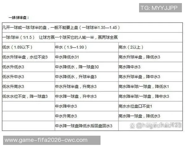 竞彩足球上下盘解析与投注策略全面指南